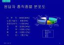 주류 실태조사 7페이지