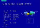 주류 실태조사 8페이지
