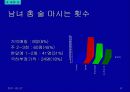 주류 실태조사 11페이지