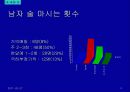 주류 실태조사 12페이지
