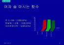 주류 실태조사 13페이지