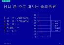 주류 실태조사 14페이지