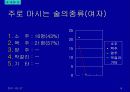 주류 실태조사 16페이지