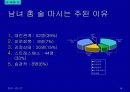 주류 실태조사 17페이지