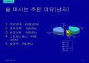 주류 실태조사 18페이지