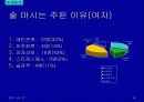 주류 실태조사 19페이지
