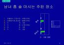 주류 실태조사 20페이지