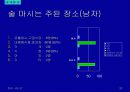 주류 실태조사 21페이지