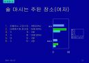 주류 실태조사 22페이지