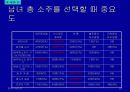 주류 실태조사 23페이지