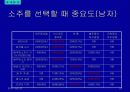 주류 실태조사 24페이지