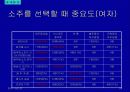 주류 실태조사 25페이지