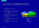 주류 실태조사 28페이지