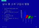 주류 실태조사 29페이지