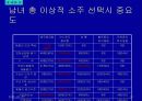 주류 실태조사 32페이지