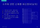 주류 실태조사 39페이지