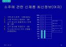 주류 실태조사 40페이지
