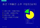 주류 실태조사 42페이지