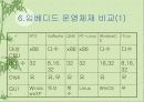 임베디드 OS 조사 34페이지