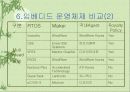 임베디드 OS 조사 35페이지