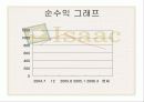 [경영학] 이삭토스트의 마케팅 전략 6페이지