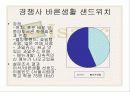 [경영학] 이삭토스트의 마케팅 전략 8페이지