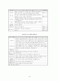 장애인 편의시설 설치 및 관리 실태조사 4페이지
