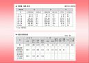 성병에 대하여… 30페이지