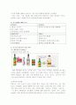 [경영학] JINRO진로의 일본 진출과 글로벌 마케팅 5페이지