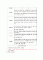 정책학의 본질 및 성격 7페이지