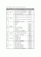 반 힐(van Hieles) 14페이지