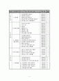반 힐(van Hieles) 15페이지