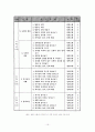 반 힐(van Hieles) 16페이지