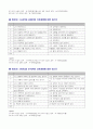 mbti 간단 검사지 2페이지