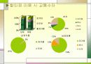 할인점 이용시 소비자 만족도 조사 5페이지