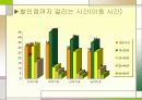 할인점 이용시 소비자 만족도 조사 6페이지