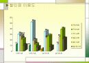 할인점 이용시 소비자 만족도 조사 9페이지