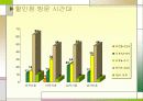 할인점 이용시 소비자 만족도 조사 10페이지