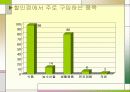 할인점 이용시 소비자 만족도 조사 12페이지