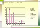 할인점 이용시 소비자 만족도 조사 13페이지
