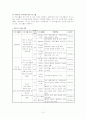 노인여가 및 노인자원봉사활동 프로그램 10페이지
