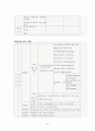 호수의 부영양화/ 수 환경에 끼치는 영향과 방지 및 관리대책 32페이지