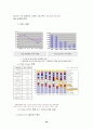 SK Telecom의 모바일 마케팅 전략 30페이지