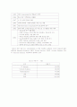  NEC 의 품질 경영 4페이지
