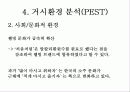 [마케팅] 진로의 참이슬과 두산의 처음처럼 마케팅 비교분석 8페이지