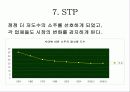 [마케팅] 진로의 참이슬과 두산의 처음처럼 마케팅 비교분석 13페이지