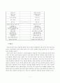한국 무용과 서양 무용의 특징적 요소와 각각을 비교분석(a+자료)-완벽 7페이지