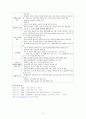 경피적 관상동맥확장술(PTCA)의 정의, 적응증, 시술방법, 합병증, 최신치료법, 시술 전․후 간호와 심장수술 간호 10페이지