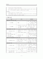 빈혈(Anemia)에 대하여 5페이지