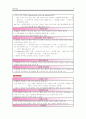 울혈성심부전 간호 5페이지